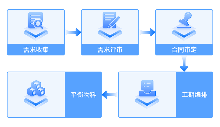 用铝规划